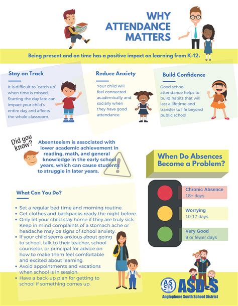 attendance city school|Los Angeles County CA Schools, School Attendance.